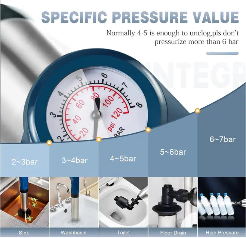 High Pressure Toilet Plunge, Toilet Plunger Drain Clog Remover, Multi-Drain Unclogger for Toilets, Bathroom, Sink, Kitchen Clogs, Stainless Steel Design with Real-Time Pressure Gauge