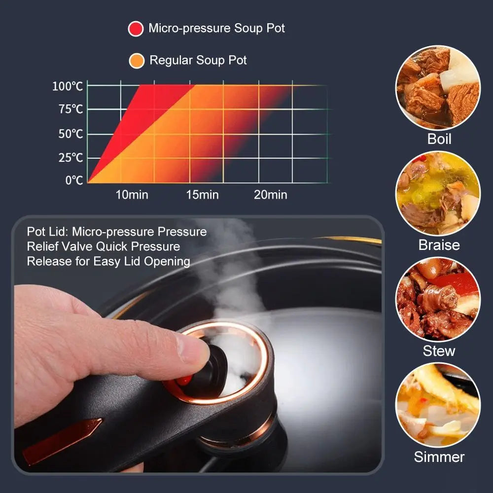 Micro Pressure Cooker 8.45Qt Nonstick Cooking Pot Fast Cooking Kitchen Cookware with Safety Valve Glass Lid for Gas Stovetop, Mothersdaygift#Summervibes